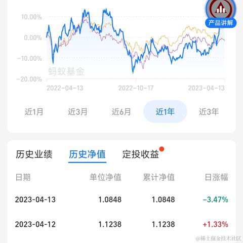 来自艾欧尼亚的最强王者于2023-04-13 22:48发布的图片