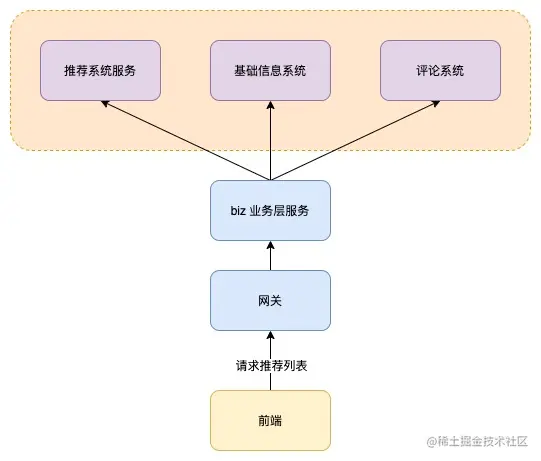 biz问题2.jpg