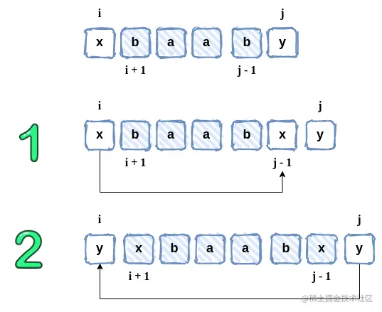 dp-最小插入次数3.png