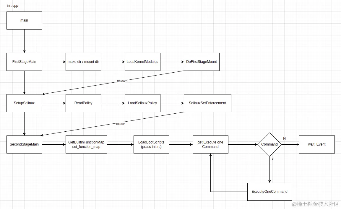 android_source_init.png