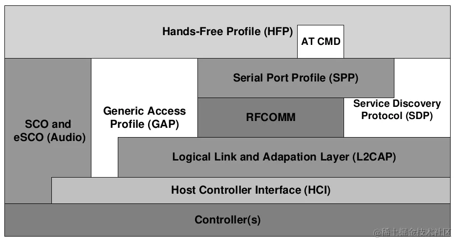 Profile Dependencies.png