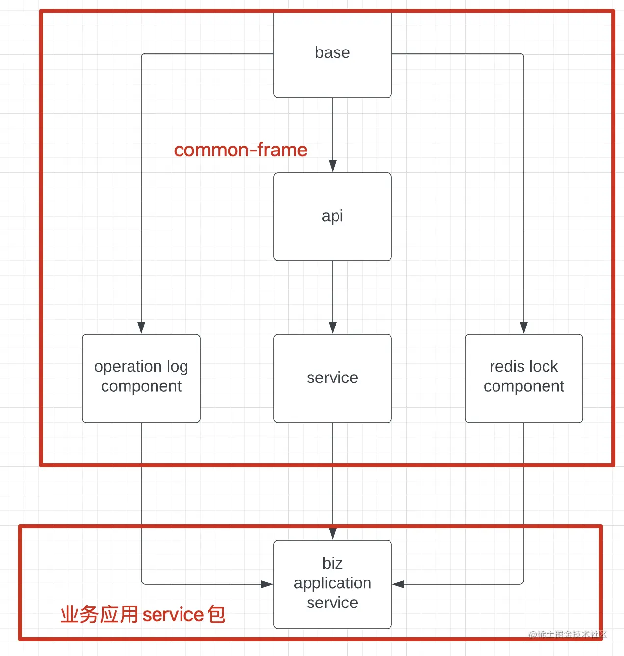 image-20221022120815332.png