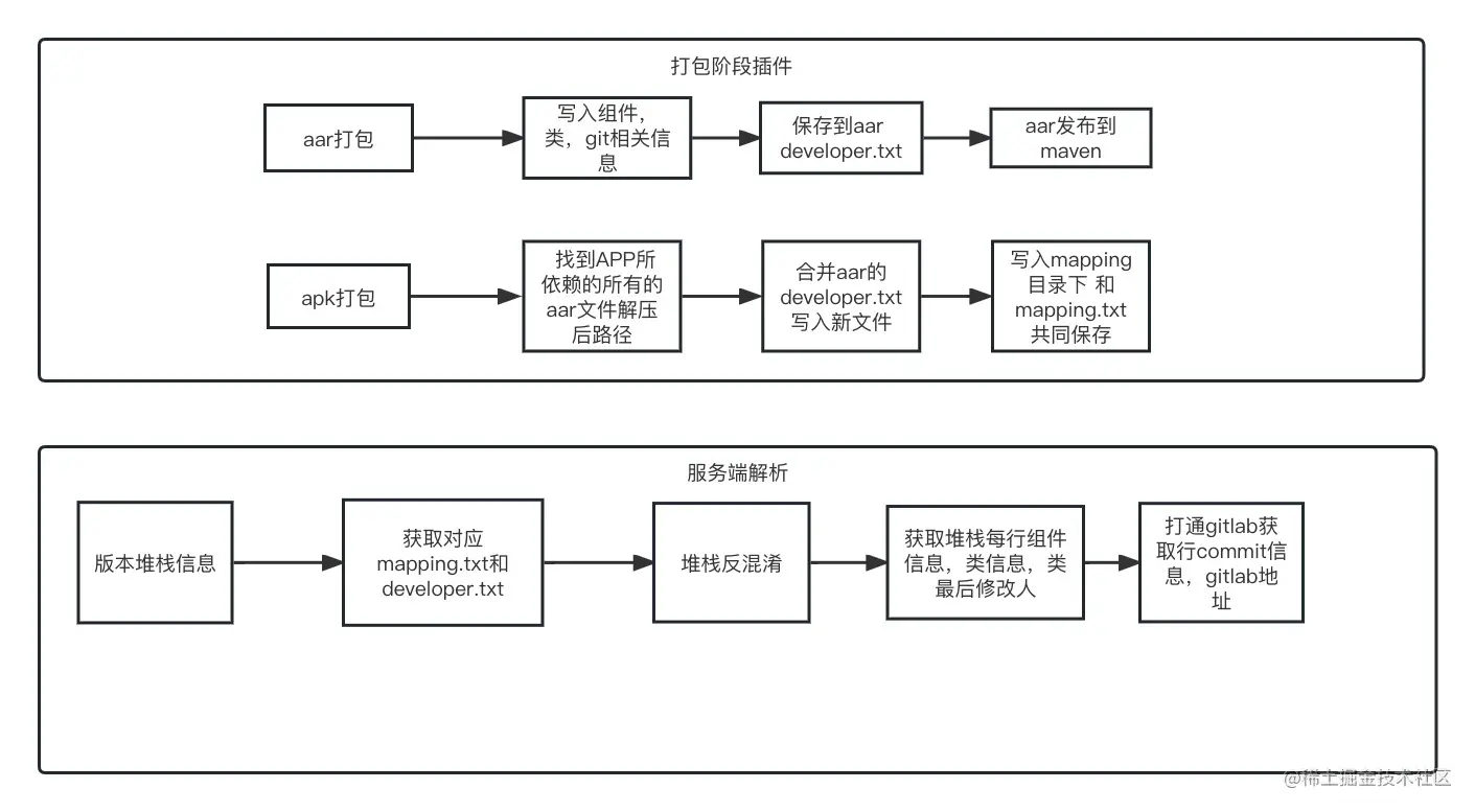 堆栈超级解析.jpg