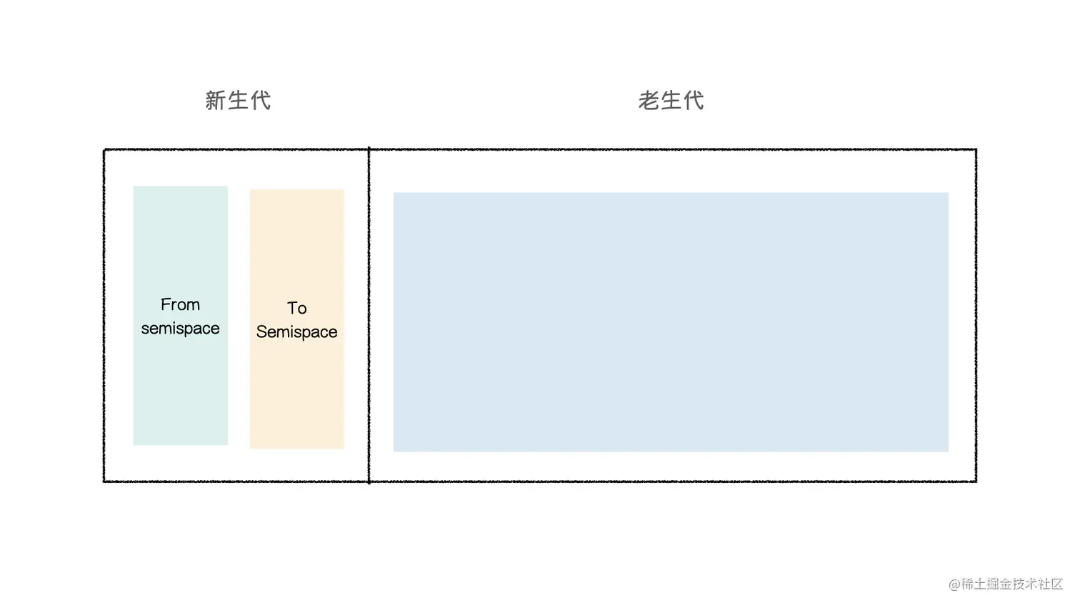 新老生代空间分布示意图.jpeg
