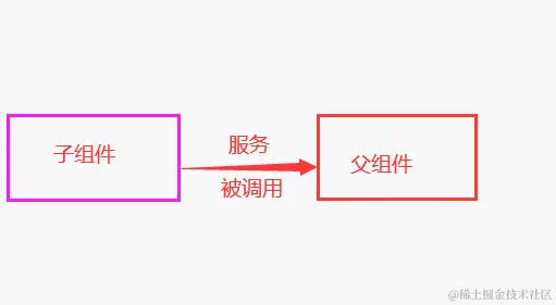 父子组件关系.png