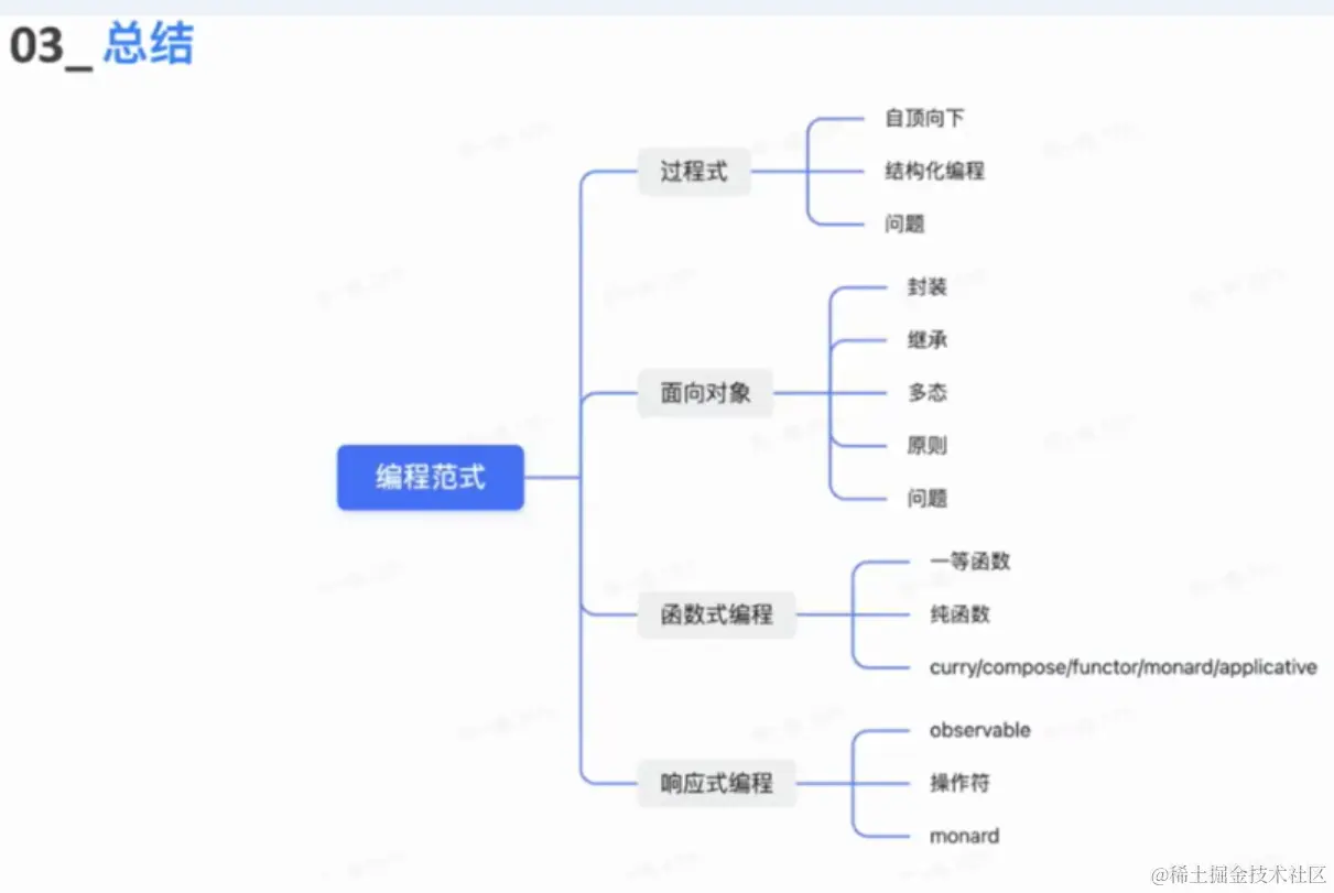屏幕截图 2023-05-07 193319.png