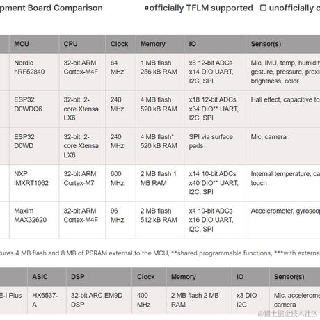SHUO_MUST于2023-02-22 16:16发布的图片