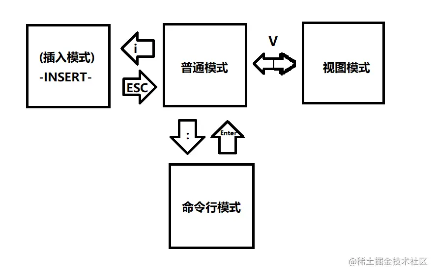 Pasted image 20220715170353.png