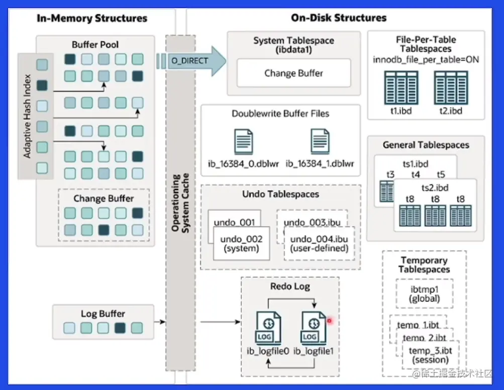 屏幕截图 2023-02-13 200624.png