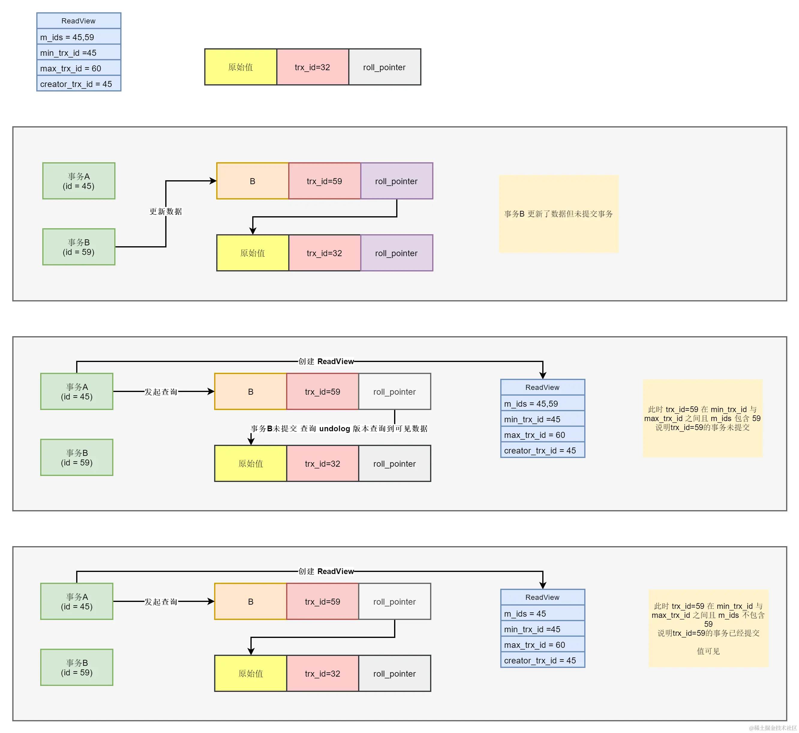 Read Committed 隔离级别.png