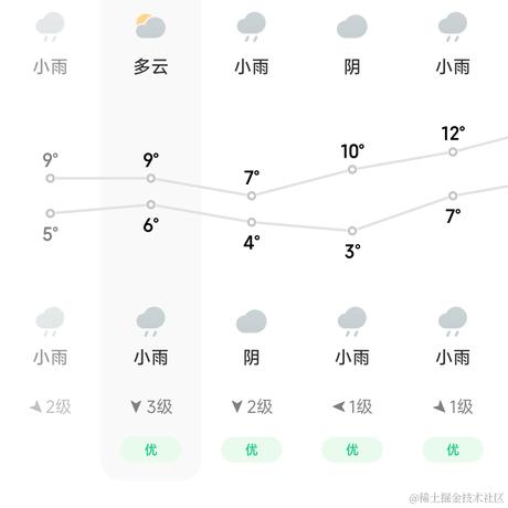onetwo于2022-12-04 15:15发布的图片