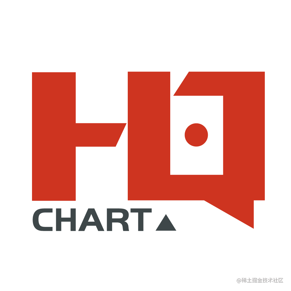 HQChart基础教程