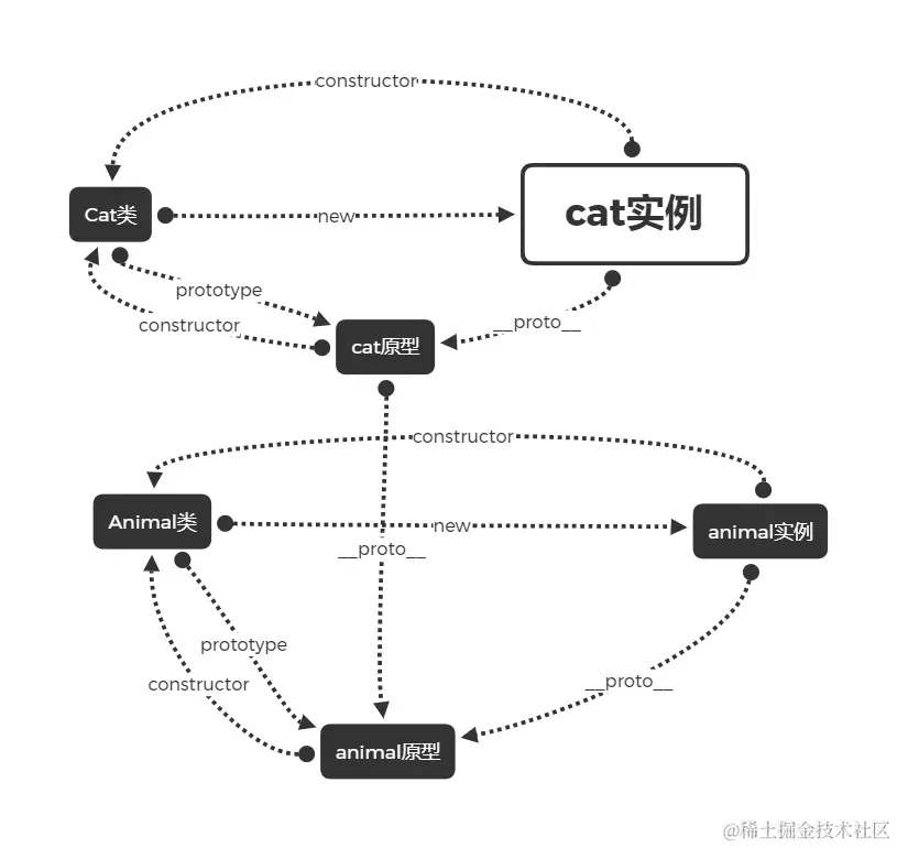 cat实例.png