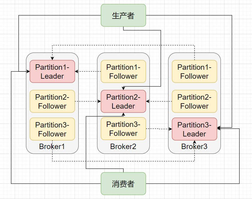 技术图片