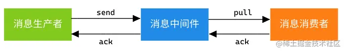 消息丢失-2022-08-2108-25-58.png