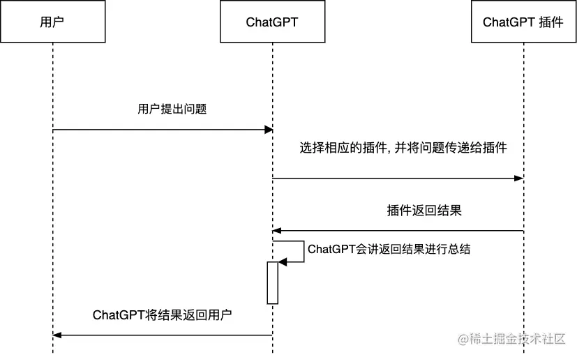 ChatGPT插件原理.png