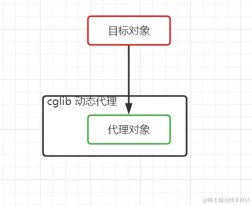 image-20220805124400480.png