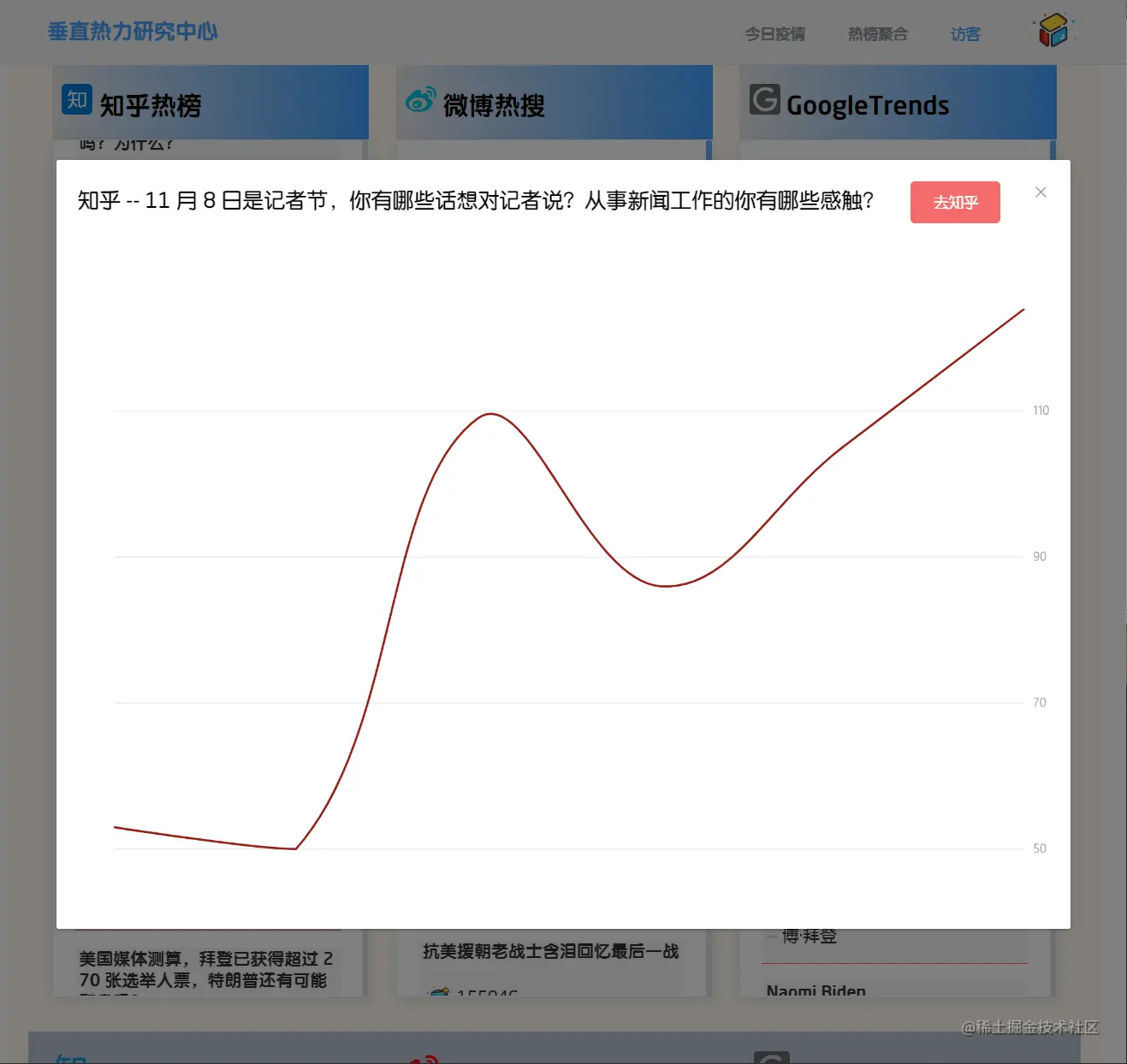 趋势