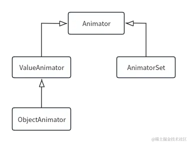 Animator继承.png
