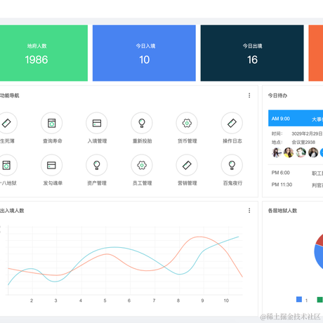 前端菜鸡的全桟之路于2021-04-07 09:52发布的图片