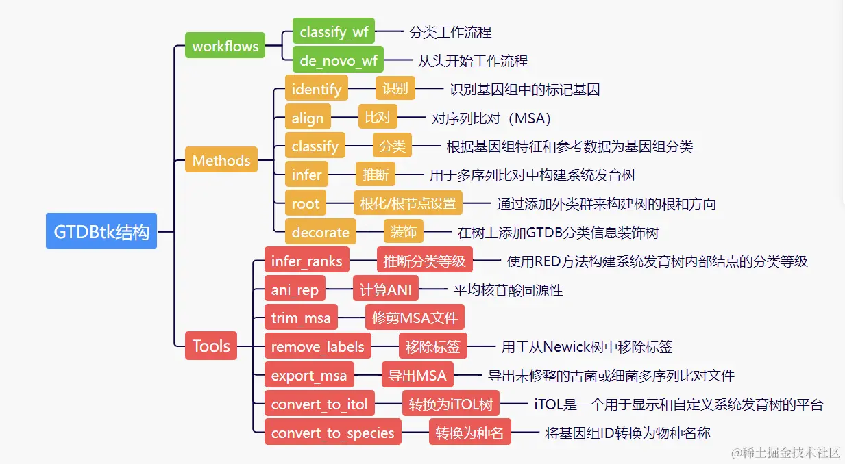 QQ截图20231031085108.png