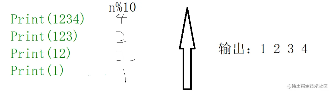 C语言04-函数递归（上）