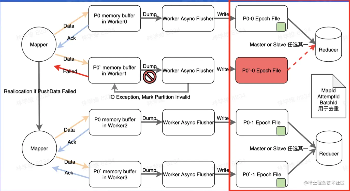 截屏2022-07-31 14.37.03.png