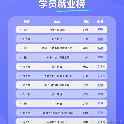 广州蓝景IT培训于2023-08-17 14:40发布的图片
