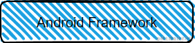 Aosp Framework相关