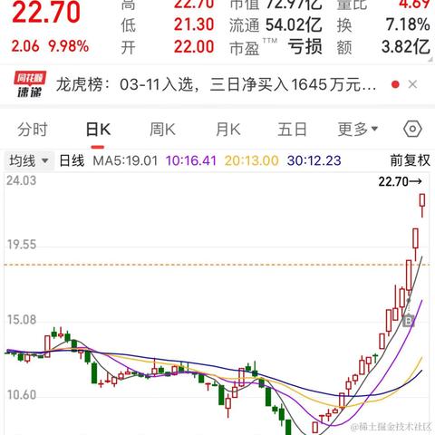林大大哟于2024-03-12 10:15发布的图片