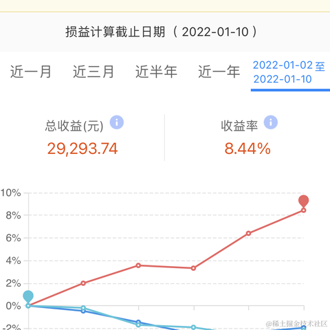 用户10086_于2022-01-11 18:45发布的图片