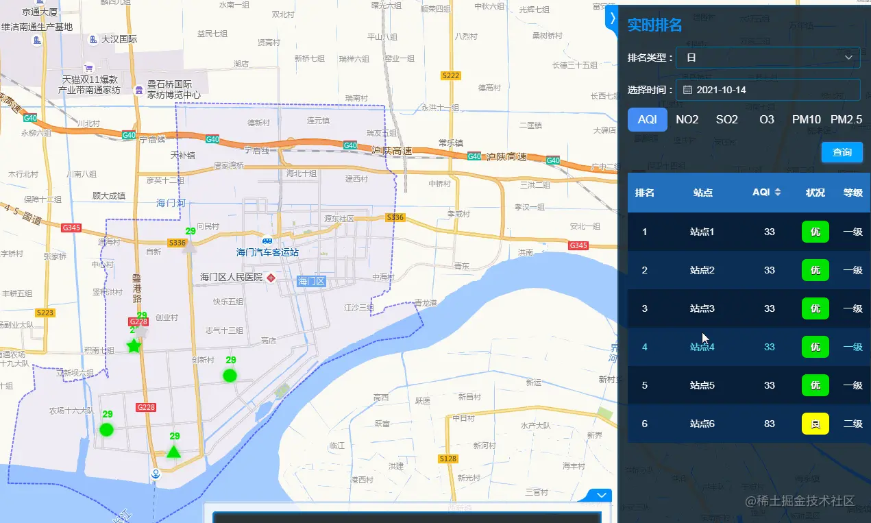 DynamicDashboard.gif