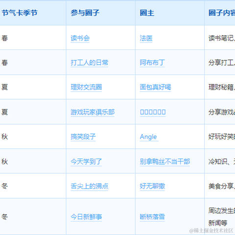 断桥落雪于2023-04-23 10:25发布的图片