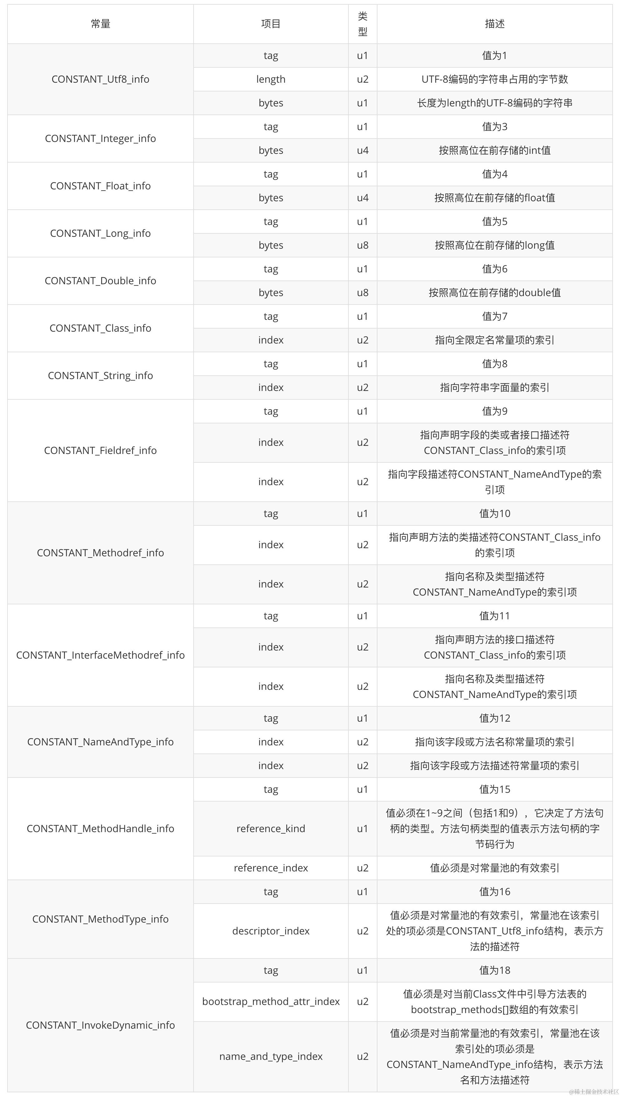 常量池数据结构.png