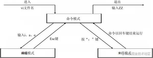 vim编辑器模式切换.png