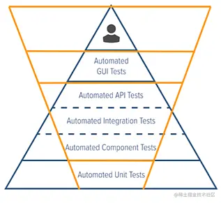 把你的冰激凌锥变成金字塔