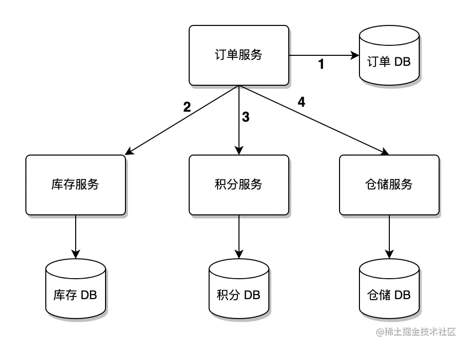 分布式事务.png