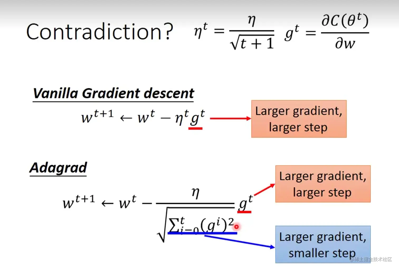 adagrad的矛盾之处.png