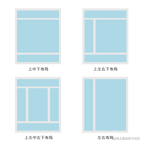 Flex弹性布局教程 01 前言和基础概念 掘金
