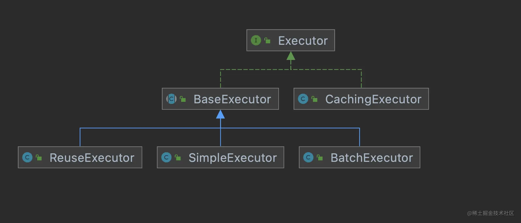 executor类图.png