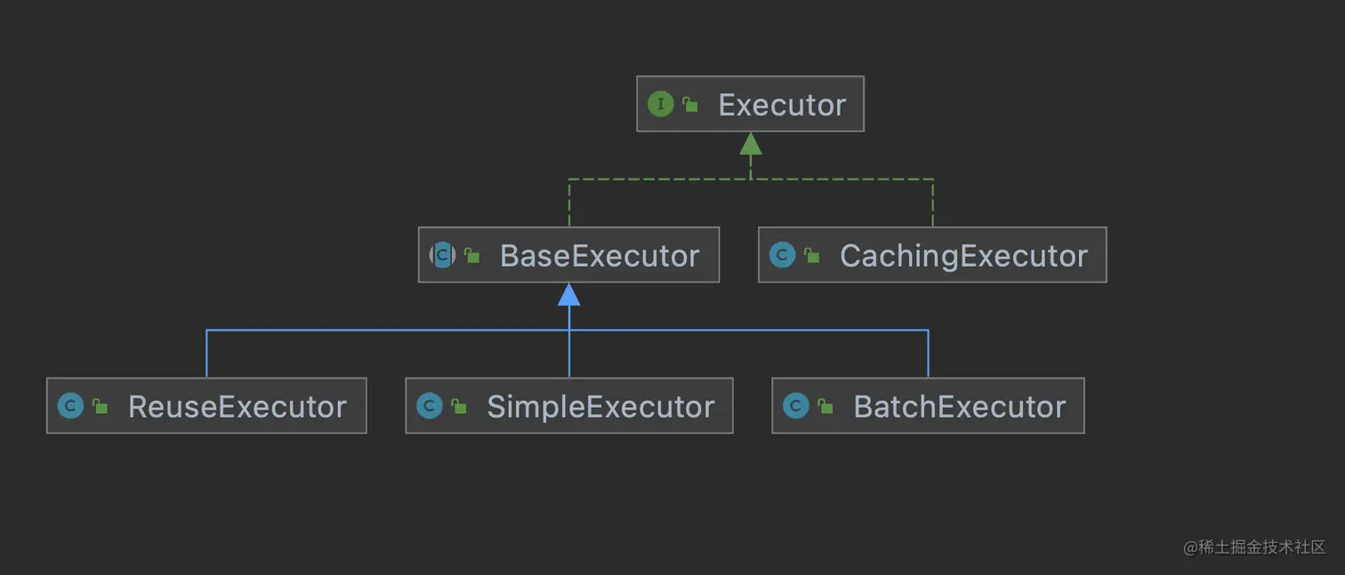 executor类图.png