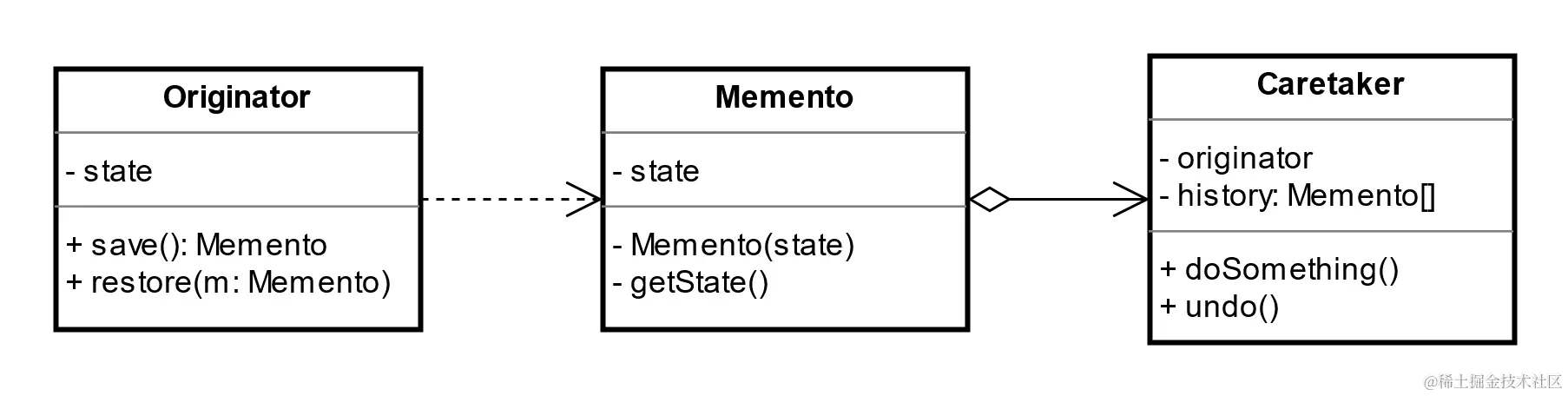 备忘录模式-模式结构图.png