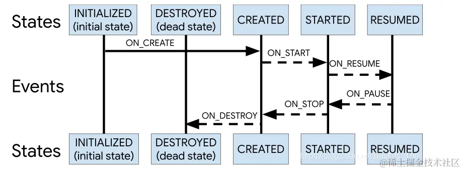 state-event.png