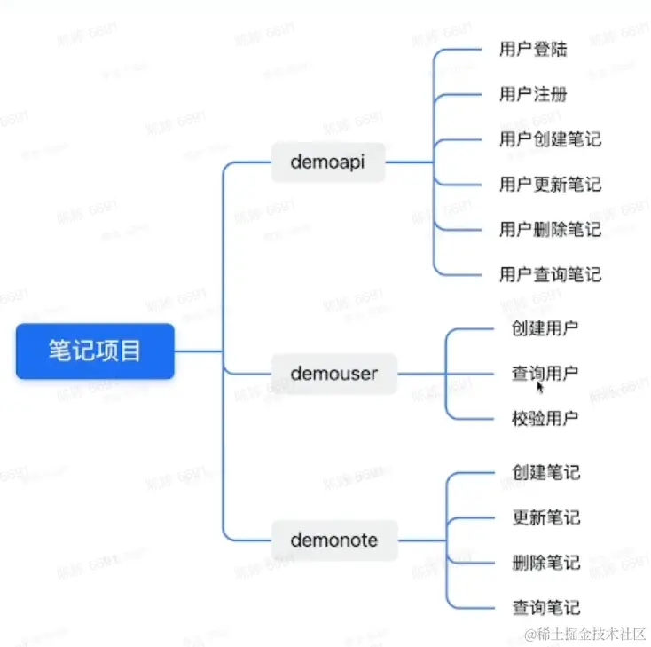 截屏2023-01-20 15.07.05.png