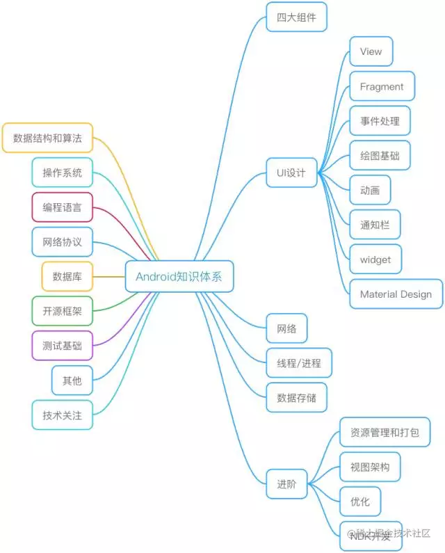 覆盤總結和建議