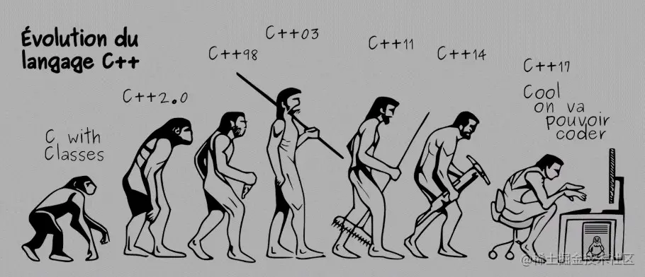 1-C++演变.jpg