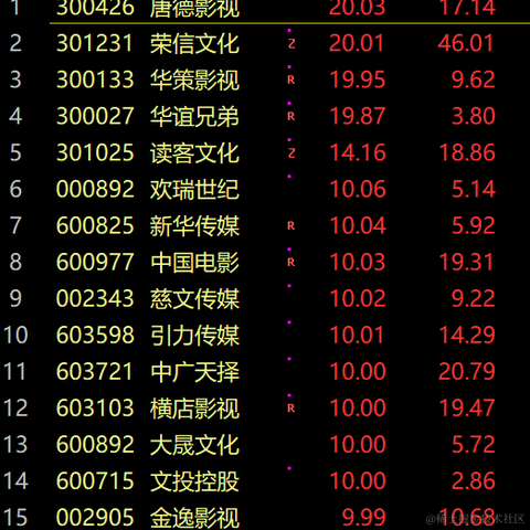 面包真好喝于2023-05-11 16:14发布的图片