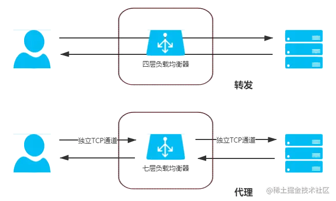 转发与代理的差异.png