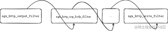 body_filter_o.png