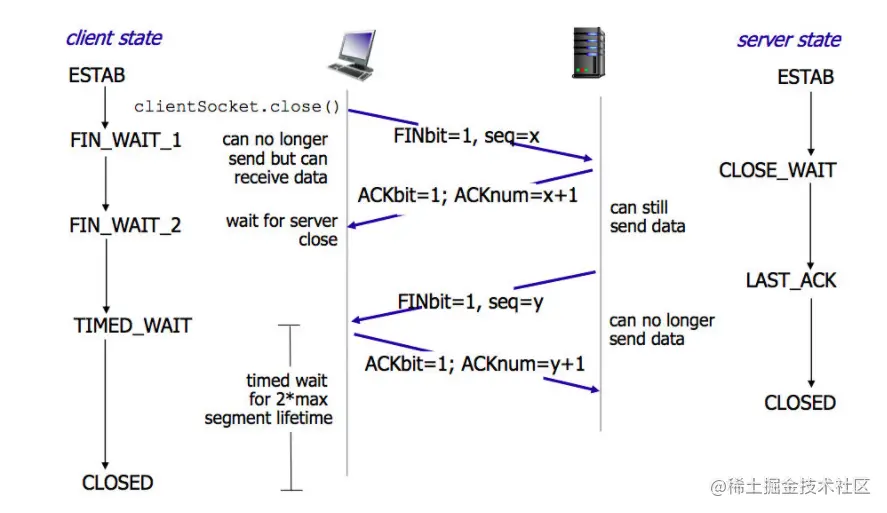 image-20210415215039057-1623047123254.png